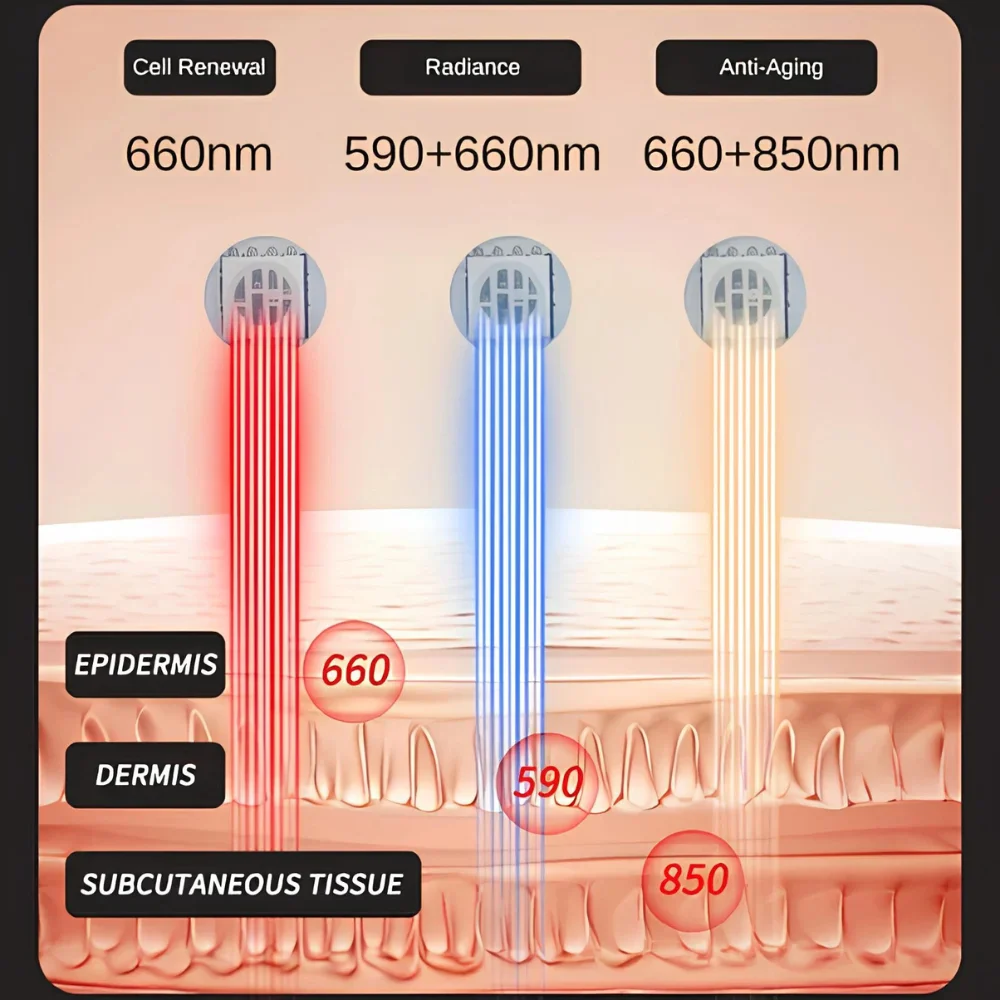LumaDerm™ Red Light Therapy Face Mask - Image 9